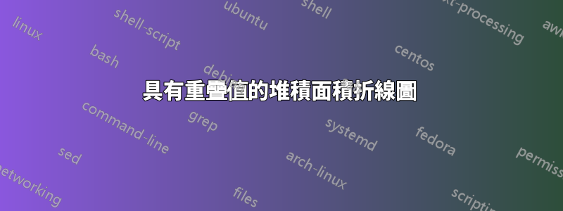 具有重疊值的堆積面積折線圖