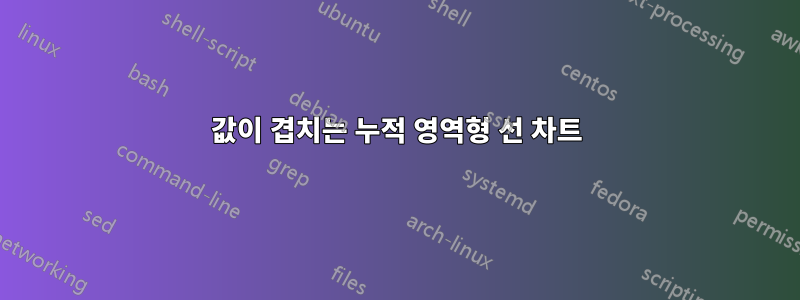 값이 겹치는 누적 영역형 선 차트