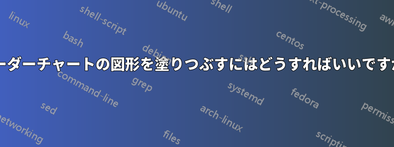 レーダーチャートの図形を塗りつぶすにはどうすればいいですか?