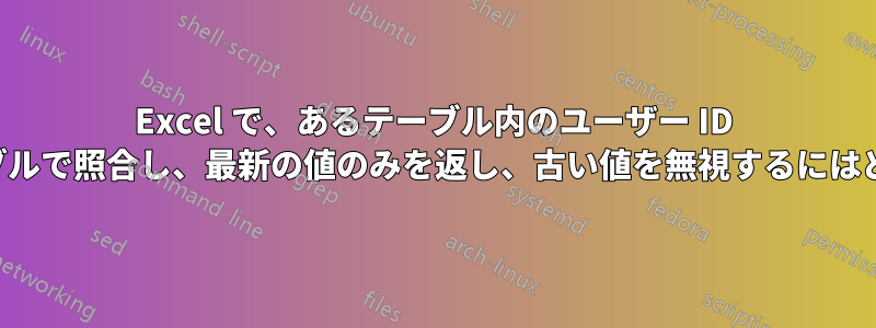 Excel で、あるテーブル内のユーザー ID を取得し、それを別のテーブルで照合し、最新の値のみを返し、古い値を無視するにはどうすればよいでしょうか。