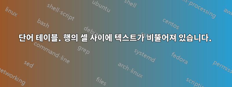 단어 테이블. 행의 셀 사이에 텍스트가 비뚤어져 있습니다.