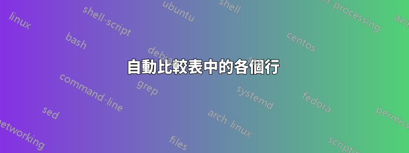 自動比較表中的各個行