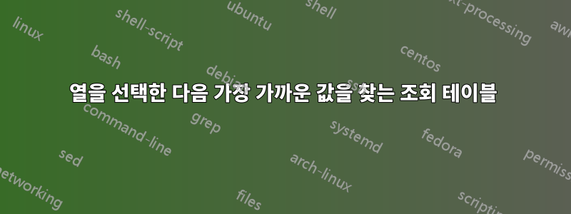 열을 선택한 다음 가장 가까운 값을 찾는 조회 테이블