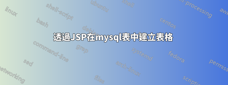 透過JSP在mysql表中建立表格