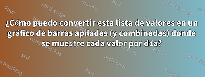 ¿Cómo puedo convertir esta lista de valores en un gráfico de barras apiladas (y combinadas) donde se muestre cada valor por día?