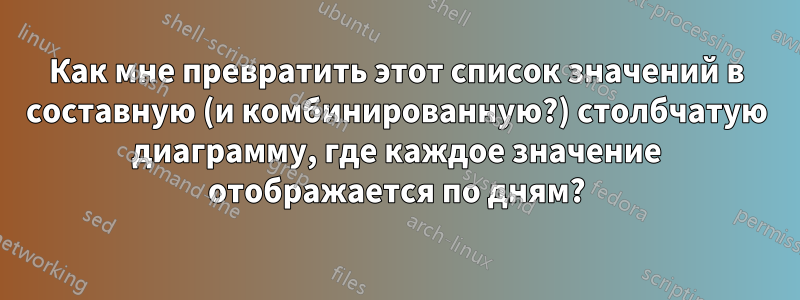 Как мне превратить этот список значений в составную (и комбинированную?) столбчатую диаграмму, где каждое значение отображается по дням?