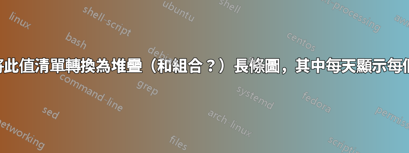 如何將此值清單轉換為堆疊（和組合？）長條圖，其中每天顯示每個值？
