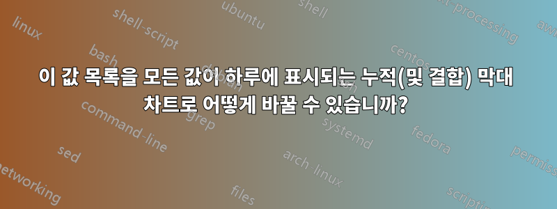 이 값 목록을 모든 값이 하루에 표시되는 누적(및 결합) 막대 차트로 어떻게 바꿀 수 있습니까?