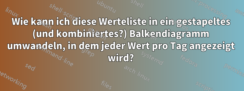 Wie kann ich diese Werteliste in ein gestapeltes (und kombiniertes?) Balkendiagramm umwandeln, in dem jeder Wert pro Tag angezeigt wird?