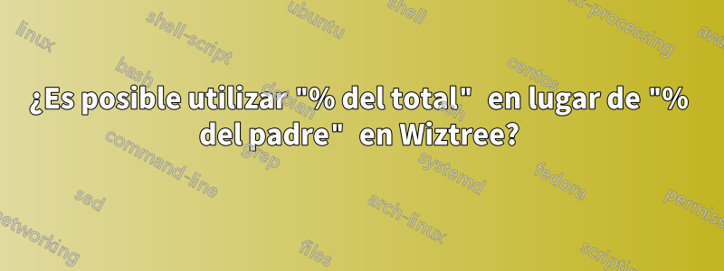 ¿Es posible utilizar "% del total" en lugar de "% del padre" en Wiztree?