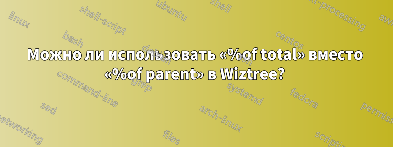 Можно ли использовать «%of total» вместо «%of parent» в Wiztree?