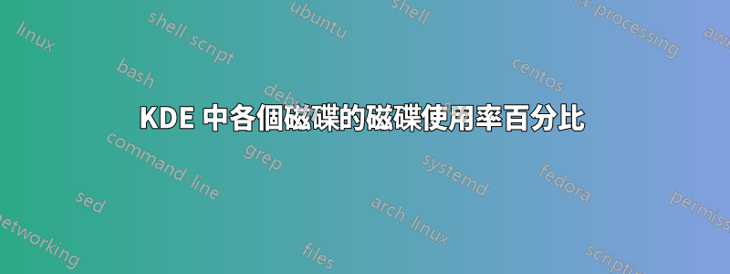 KDE 中各個磁碟的磁碟使用率百分比