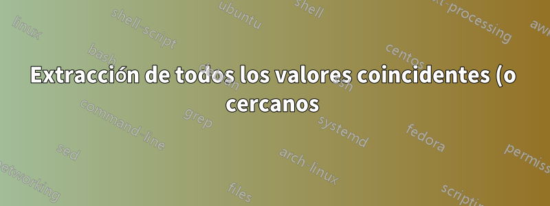 Extracción de todos los valores coincidentes (o cercanos) entre los valores START n-ésimo y END n-ésimo dados/usando Power Query