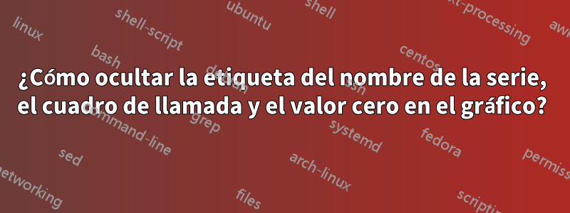 ¿Cómo ocultar la etiqueta del nombre de la serie, el cuadro de llamada y el valor cero en el gráfico?