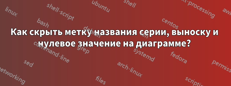 Как скрыть метку названия серии, выноску и нулевое значение на диаграмме?