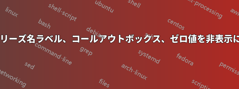 グラフ内のシリーズ名ラベル、コールアウトボックス、ゼロ値を非表示にする方法は?