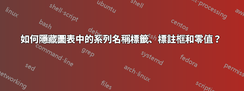 如何隱藏圖表中的系列名稱標籤、標註框和零值？