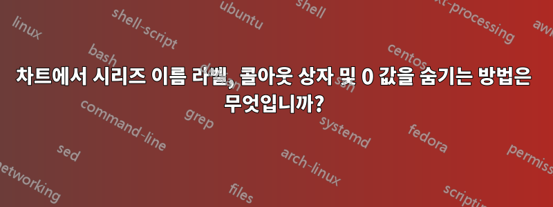 차트에서 시리즈 이름 라벨, 콜아웃 상자 및 0 값을 숨기는 방법은 무엇입니까?