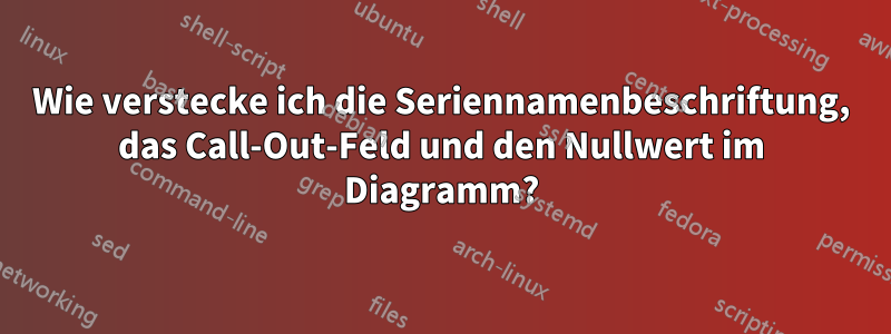 Wie verstecke ich die Seriennamenbeschriftung, das Call-Out-Feld und den Nullwert im Diagramm?