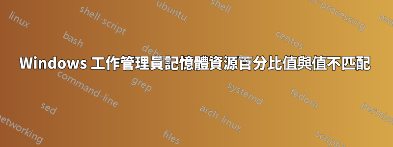 Windows 工作管理員記憶體資源百分比值與值不匹配