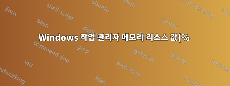 Windows 작업 관리자 메모리 리소스 값(%)과 값이 일치하지 않습니다.