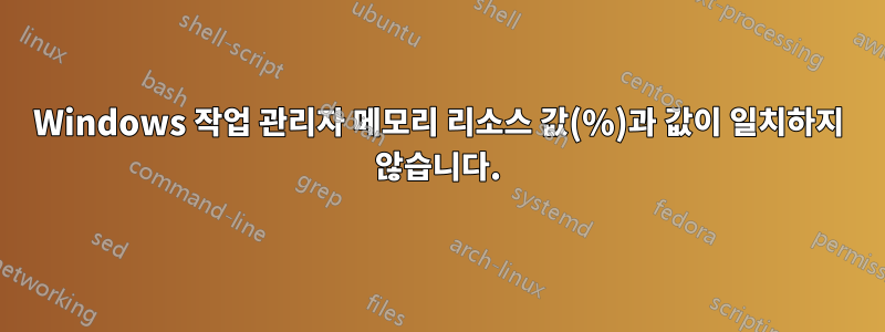 Windows 작업 관리자 메모리 리소스 값(%)과 값이 일치하지 않습니다.