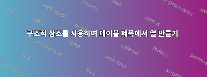 구조적 참조를 사용하여 테이블 제목에서 열 만들기