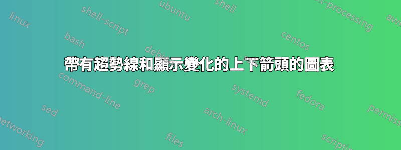 帶有趨勢線和顯示變化的上下箭頭的圖表