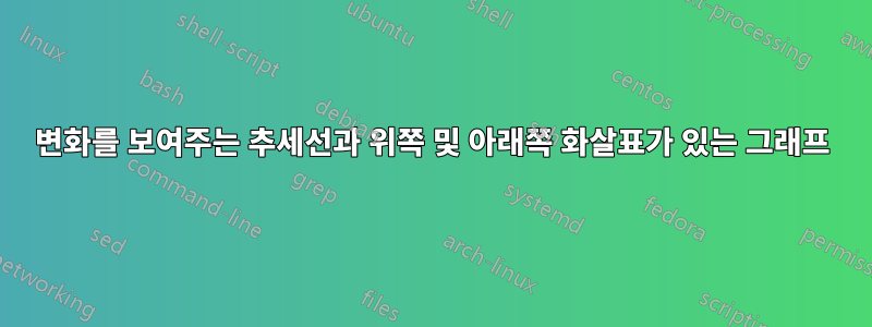 변화를 보여주는 추세선과 위쪽 및 아래쪽 화살표가 있는 그래프