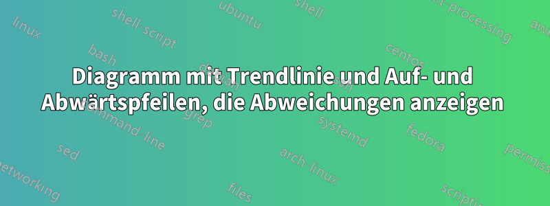 Diagramm mit Trendlinie und Auf- und Abwärtspfeilen, die Abweichungen anzeigen