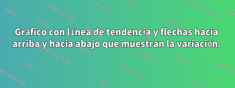 Gráfico con línea de tendencia y flechas hacia arriba y hacia abajo que muestran la variación.