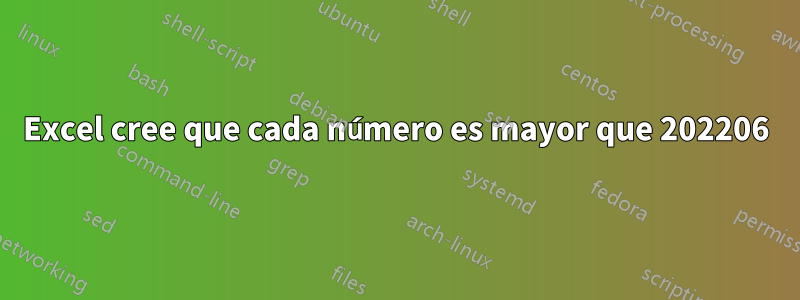 Excel cree que cada número es mayor que 202206