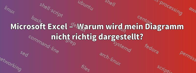 Microsoft Excel – Warum wird mein Diagramm nicht richtig dargestellt?