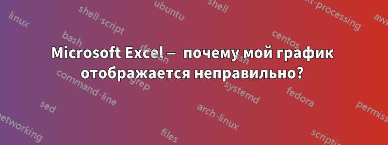 Microsoft Excel — почему мой график отображается неправильно?