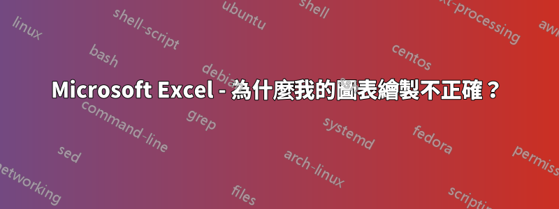 Microsoft Excel - 為什麼我的圖表繪製不正確？