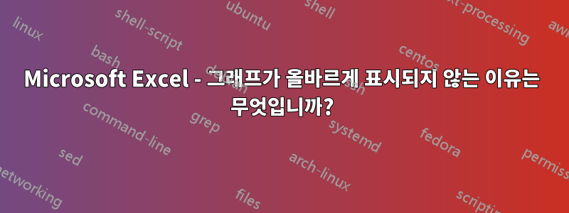 Microsoft Excel - 그래프가 올바르게 표시되지 않는 이유는 무엇입니까?