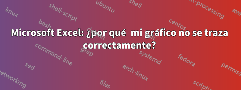 Microsoft Excel: ¿por qué mi gráfico no se traza correctamente?