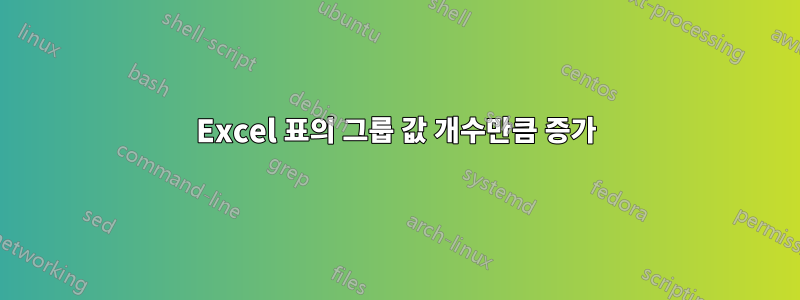 Excel 표의 그룹 값 개수만큼 증가