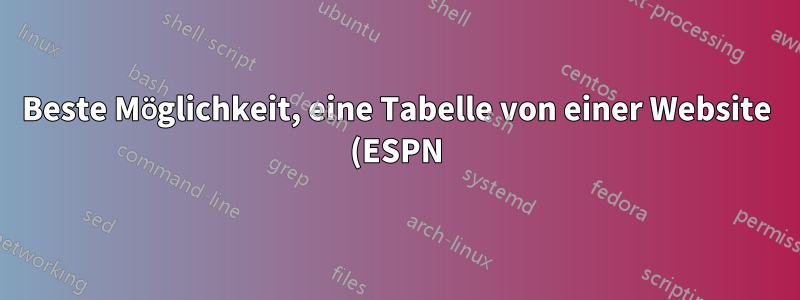 Beste Möglichkeit, eine Tabelle von einer Website (ESPN) in Excel zu extrahieren