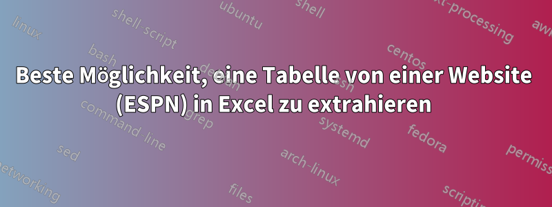 Beste Möglichkeit, eine Tabelle von einer Website (ESPN) in Excel zu extrahieren