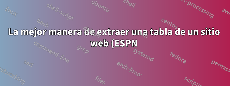 La mejor manera de extraer una tabla de un sitio web (ESPN) a Excel