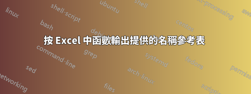按 Excel 中函數輸出提供的名稱參考表