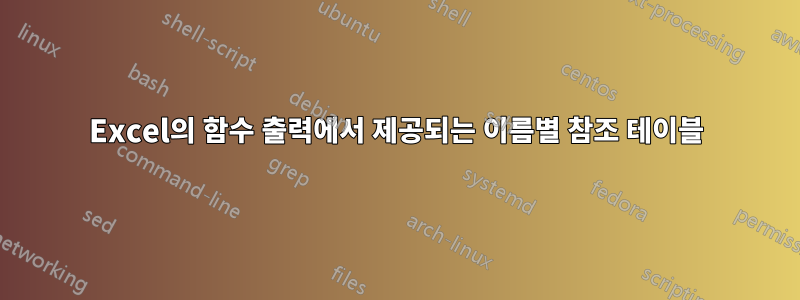 Excel의 함수 출력에서 ​​제공되는 이름별 참조 테이블