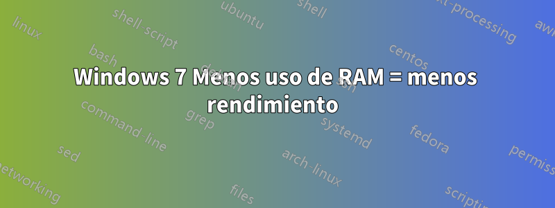 Windows 7 Menos uso de RAM = menos rendimiento 