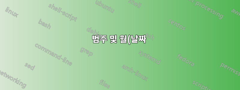 범주 및 월(날짜)을 기준으로 값 합계