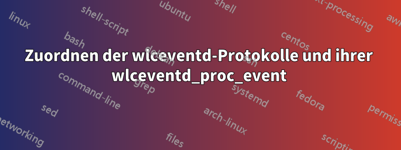 Zuordnen der wlceventd-Protokolle und ihrer wlceventd_proc_event