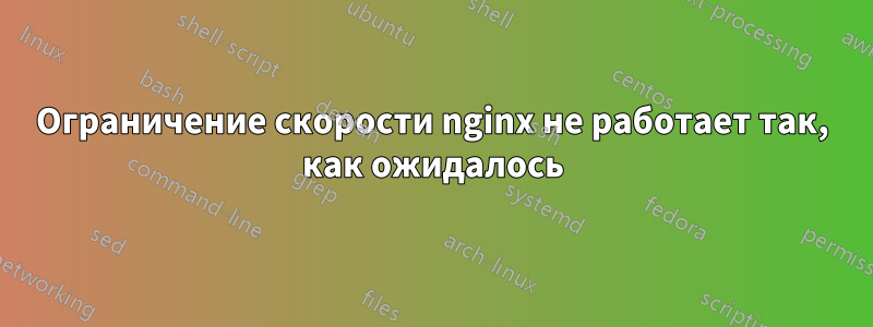 Ограничение скорости nginx не работает так, как ожидалось