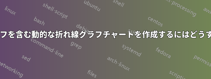 複数の折れ線グラフを含む動的な折れ線グラフチャートを作成するにはどうすればよいですか?