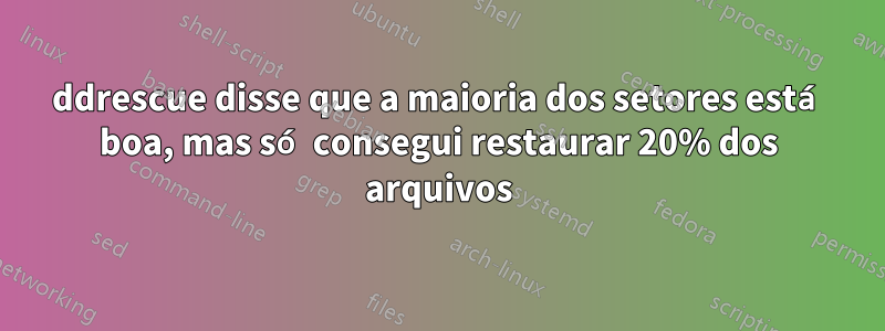 ddrescue disse que a maioria dos setores está boa, mas só consegui restaurar 20% dos arquivos