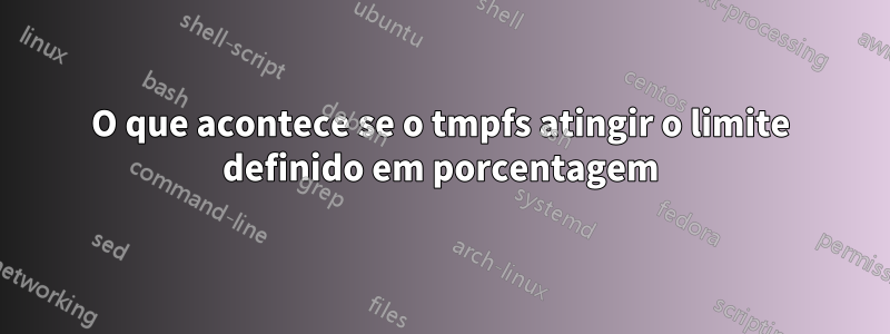 O que acontece se o tmpfs atingir o limite definido em porcentagem